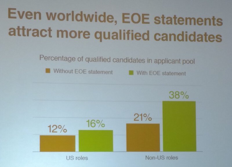 Diversity and Inclusion Initiatives
